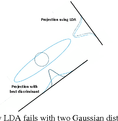 Figure 3 for Accent Classification with Phonetic Vowel Representation