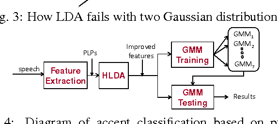 Figure 4 for Accent Classification with Phonetic Vowel Representation