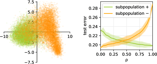 Figure 1 for Inducing bias is simpler than you think