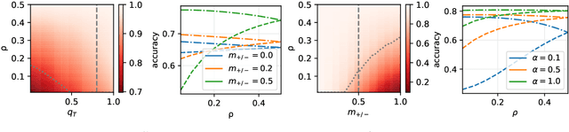 Figure 4 for Inducing bias is simpler than you think