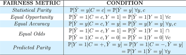 Figure 2 for Inducing bias is simpler than you think