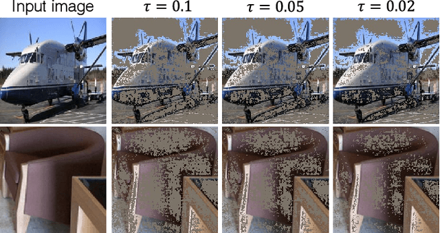 Figure 2 for Towards a Unified Evaluation of Explanation Methods without Ground Truth