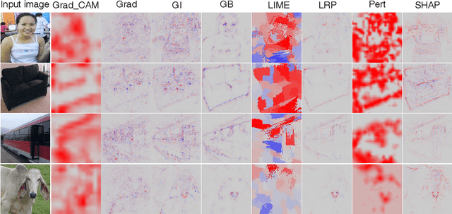 Figure 3 for Towards a Unified Evaluation of Explanation Methods without Ground Truth