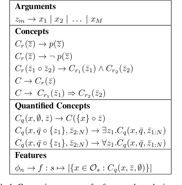 Figure 1 for Discovering State and Action Abstractions for Generalized Task and Motion Planning