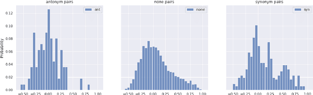 Figure 4 for Permutation invariant matrix statistics and computational language tasks