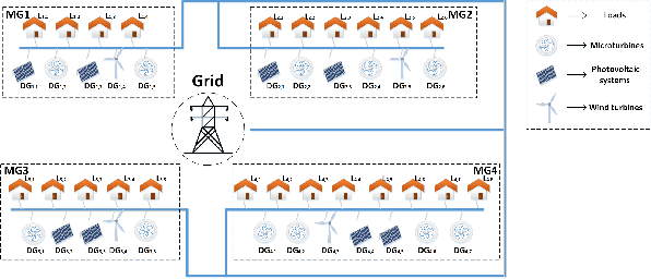 Figure 1 for Differentially Private Distributed Mismatch Tracking Algorithm for Constraint-Coupled Resource Allocation Problems