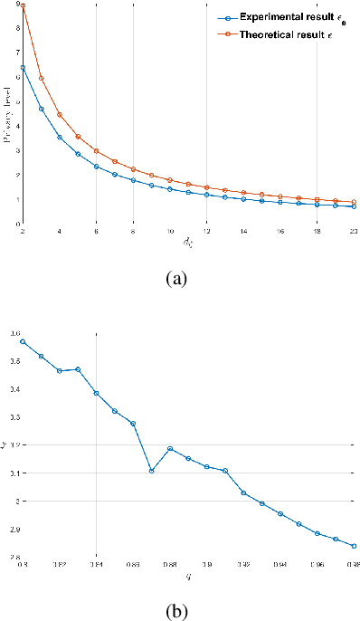 Figure 3 for Differentially Private Distributed Mismatch Tracking Algorithm for Constraint-Coupled Resource Allocation Problems