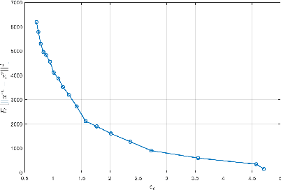 Figure 4 for Differentially Private Distributed Mismatch Tracking Algorithm for Constraint-Coupled Resource Allocation Problems