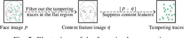 Figure 3 for Exposing Deepfake Face Forgeries with Guided Residuals