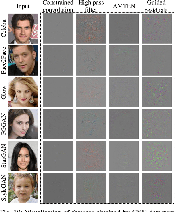 Figure 2 for Exposing Deepfake Face Forgeries with Guided Residuals