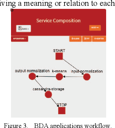 Figure 3 for A Novel Micro-service Based Platform for Composition, Deployment and Execution of BDA Applications