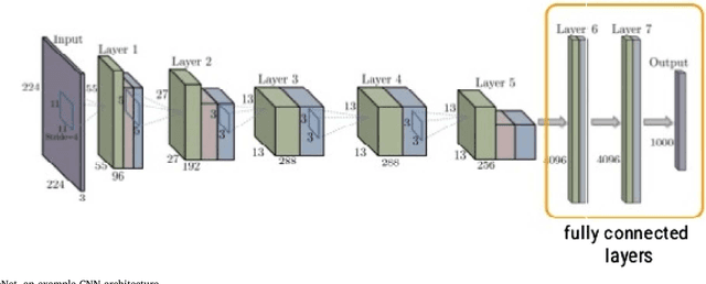 Figure 1 for Deep learning in agriculture: A survey
