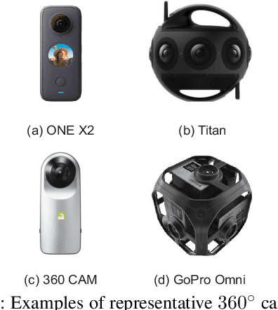 Figure 4 for Deep Learning for Omnidirectional Vision: A Survey and New Perspectives