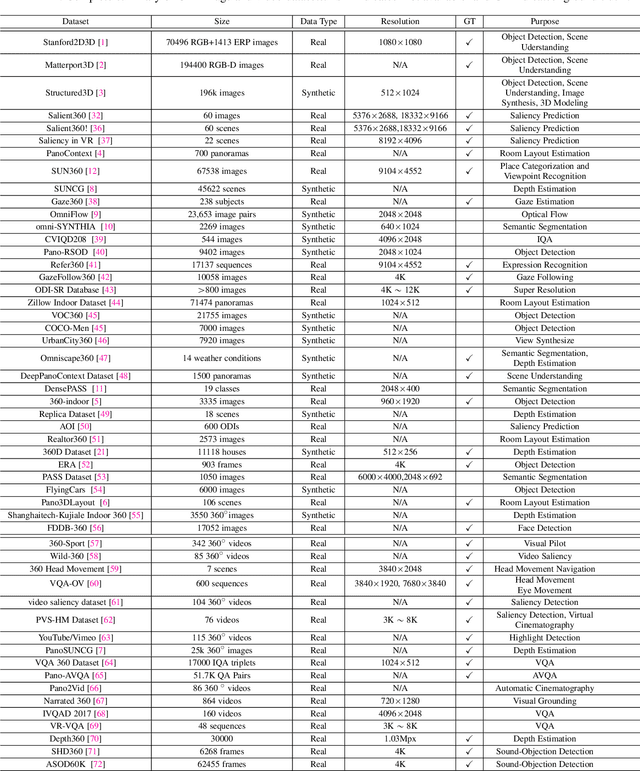 Figure 2 for Deep Learning for Omnidirectional Vision: A Survey and New Perspectives