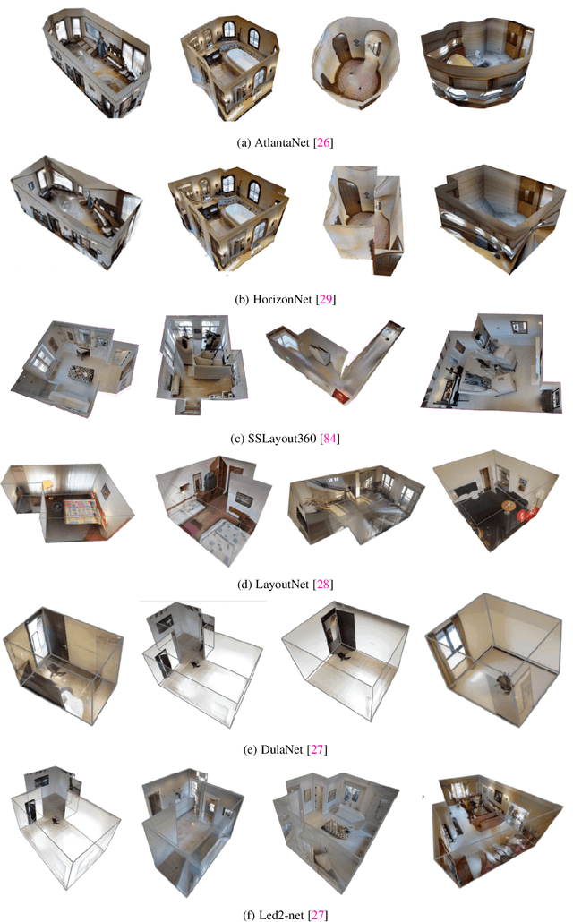 Figure 3 for Deep Learning for Omnidirectional Vision: A Survey and New Perspectives