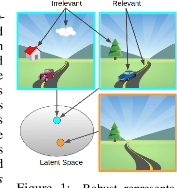 Figure 1 for Learning Invariant Representations for Reinforcement Learning without Reconstruction