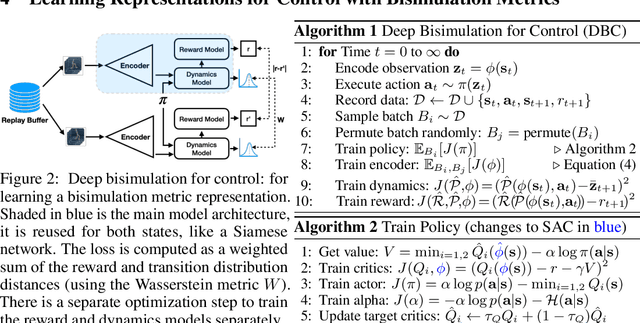 Figure 3 for Learning Invariant Representations for Reinforcement Learning without Reconstruction