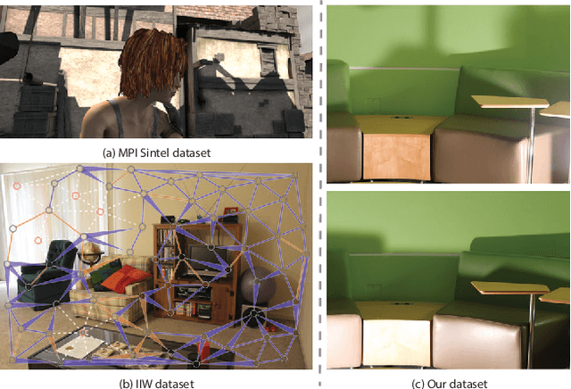 Figure 2 for Deep Hybrid Real and Synthetic Training for Intrinsic Decomposition