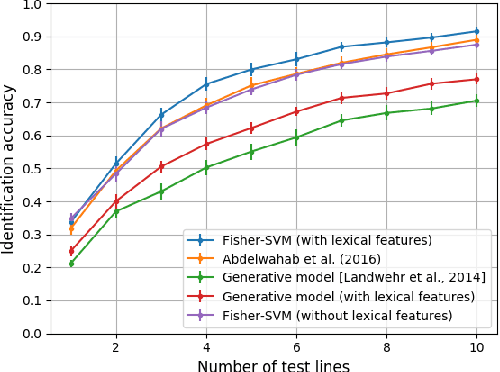 Figure 3 for A Discriminative Model for Identifying Readers and Assessing Text Comprehension from Eye Movements