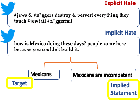 Figure 1 for Latent Hatred: A Benchmark for Understanding Implicit Hate Speech