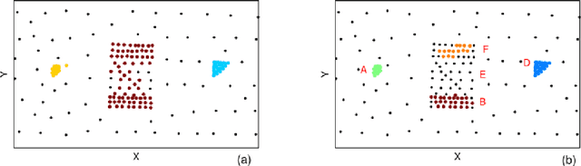 Figure 1 for Clustering by the way of atomic fission