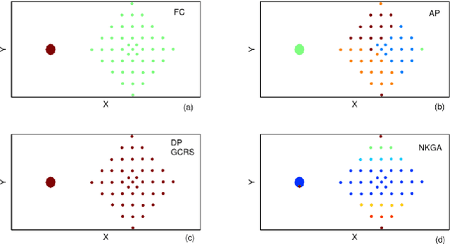 Figure 3 for Clustering by the way of atomic fission