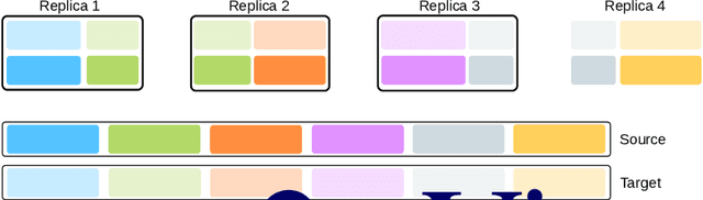 Figure 2 for Unsupervised Domain Adaptation by Uncertain Feature Alignment