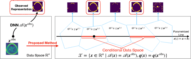 Figure 3 for Quantifying Statistical Significance of Neural Network Representation-Driven Hypotheses by Selective Inference