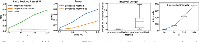 Figure 4 for Quantifying Statistical Significance of Neural Network Representation-Driven Hypotheses by Selective Inference