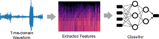 Figure 1 for Classify Respiratory Abnormality in Lung Sounds Using STFT and a Fine-Tuned ResNet18 Network