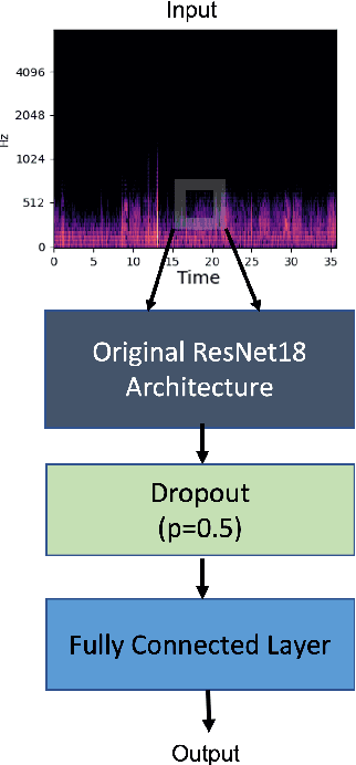 Figure 4 for Classify Respiratory Abnormality in Lung Sounds Using STFT and a Fine-Tuned ResNet18 Network