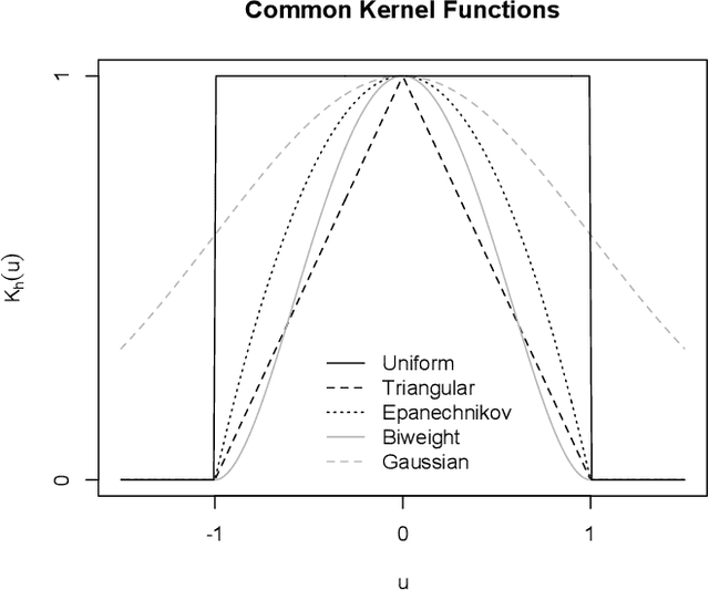Figure 3 for Overview of Approximate Bayesian Computation