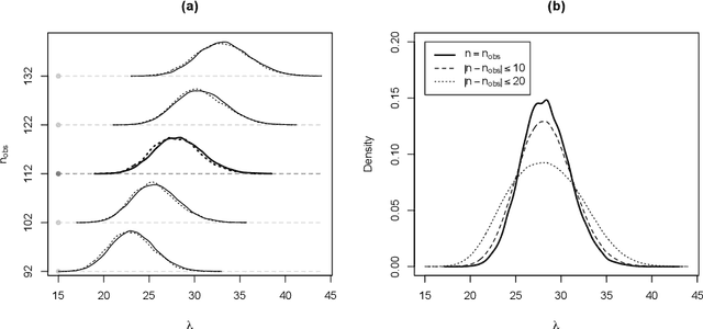 Figure 1 for Overview of Approximate Bayesian Computation