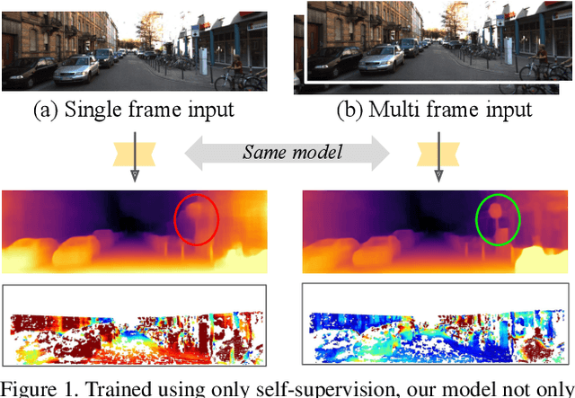 Figure 1 for The Temporal Opportunist: Self-Supervised Multi-Frame Monocular Depth