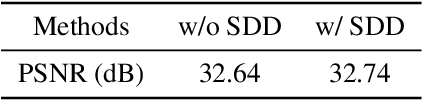 Figure 4 for Pyramid Feature Alignment Network for Video Deblurring