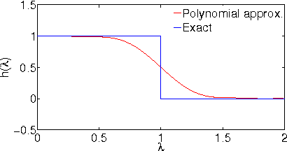 Figure 2 for Active Semi-Supervised Learning Using Sampling Theory for Graph Signals