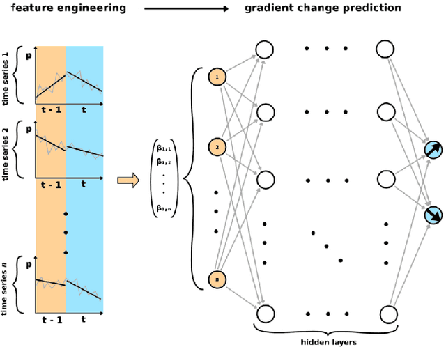 Figure 1 for Lagged correlation-based deep learning for directional trend change prediction in financial time series