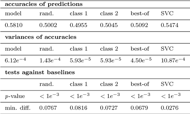 Figure 2 for Lagged correlation-based deep learning for directional trend change prediction in financial time series