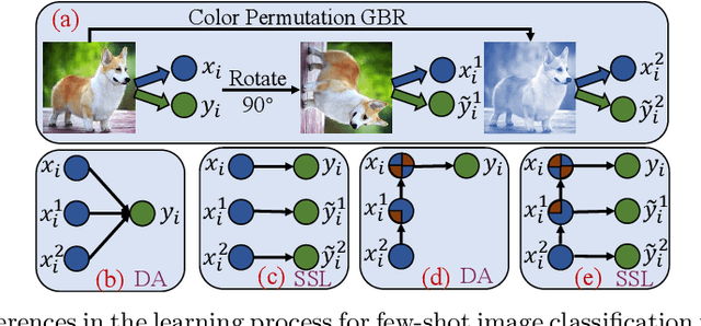 Figure 1 for Tree Structure-Aware Few-Shot Image Classification via Hierarchical Aggregation