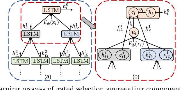 Figure 3 for Tree Structure-Aware Few-Shot Image Classification via Hierarchical Aggregation