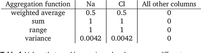 Figure 2 for Random projections and Kernelised Leave One Cluster Out Cross-Validation: Universal baselines and evaluation tools for supervised machine learning for materials properties