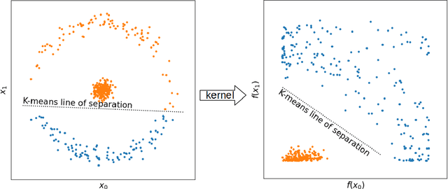 Figure 3 for Random projections and Kernelised Leave One Cluster Out Cross-Validation: Universal baselines and evaluation tools for supervised machine learning for materials properties
