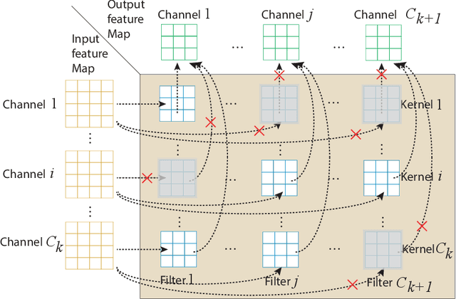 Figure 4 for CoCoPIE: Making Mobile AI Sweet As PIE --Compression-Compilation Co-Design Goes a Long Way