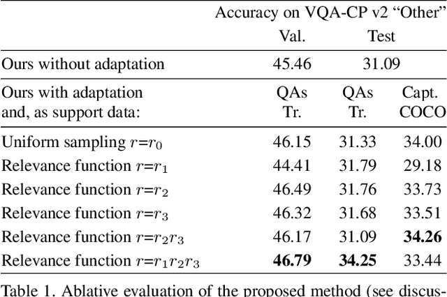 Figure 2 for Actively Seeking and Learning from Live Data