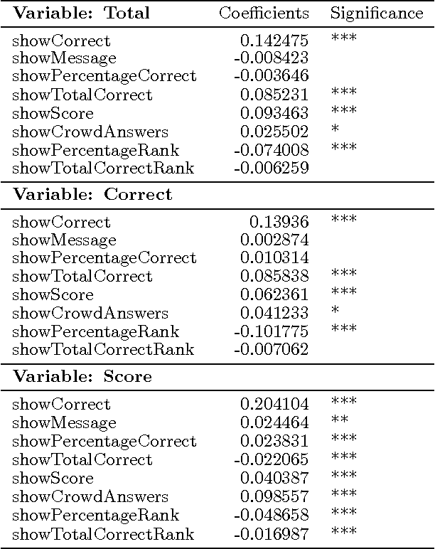 Figure 4 for Quizz: Targeted crowdsourcing with a billion (potential) users