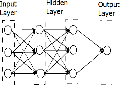 Figure 1 for Deep Learning Techniques for Geospatial Data Analysis