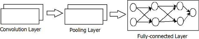 Figure 3 for Deep Learning Techniques for Geospatial Data Analysis