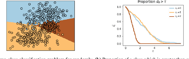 Figure 1 for Fairness Through Robustness: Investigating Robustness Disparity in Deep Learning