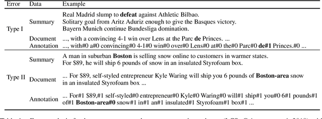 Figure 2 for Text Summarization with Latent Queries