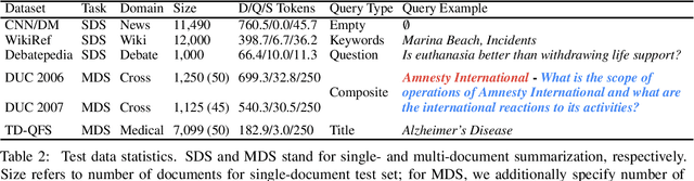 Figure 3 for Text Summarization with Latent Queries